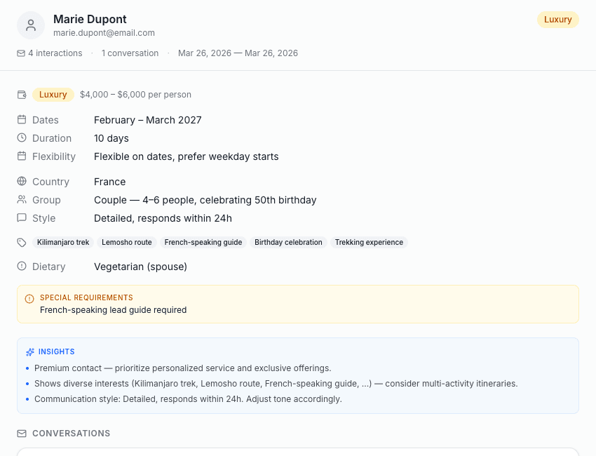 Auto-built client profile with budget, travel dates, and preferences